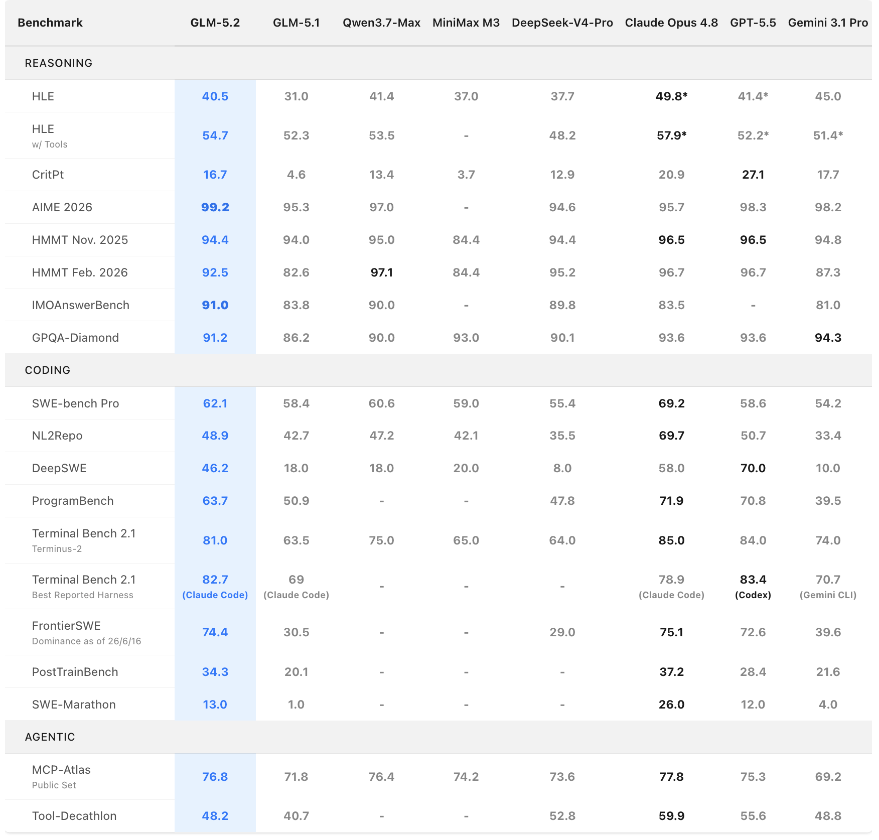 full benchmark